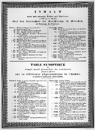 Titelblatt. 1835 Inhalt Tafeln